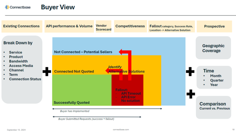 buyer_view.png